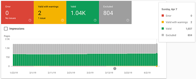 siam-SEO-technical seo